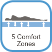5 comfort zone