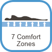 7 Comfort Zones