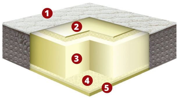 Wool's mattress details